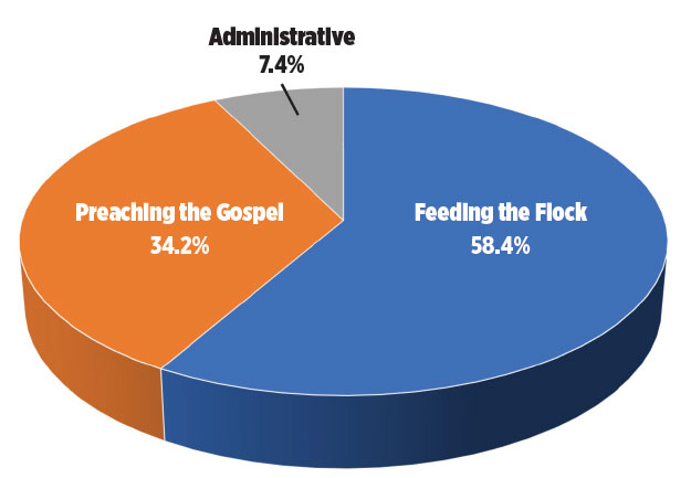 2018 pie chart